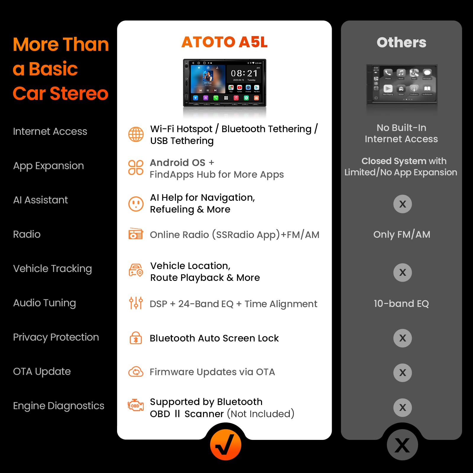ATOTO A5 Lite Autoradio Android 2 DIN 7" 2G+32G CarPlay
