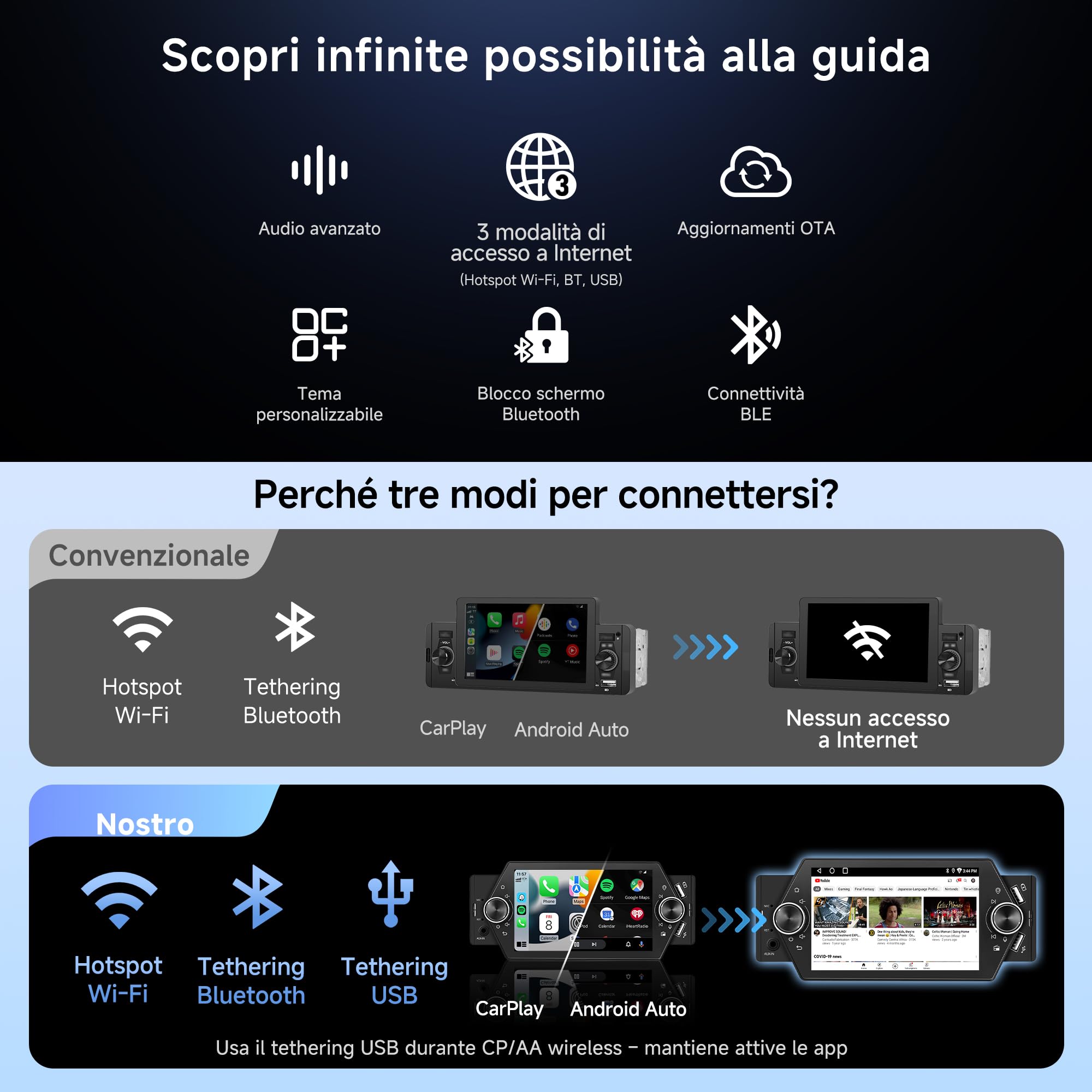 ATOTOZONE 1 Din autoradio Android 5 pollici CarPlay 2+32GB
