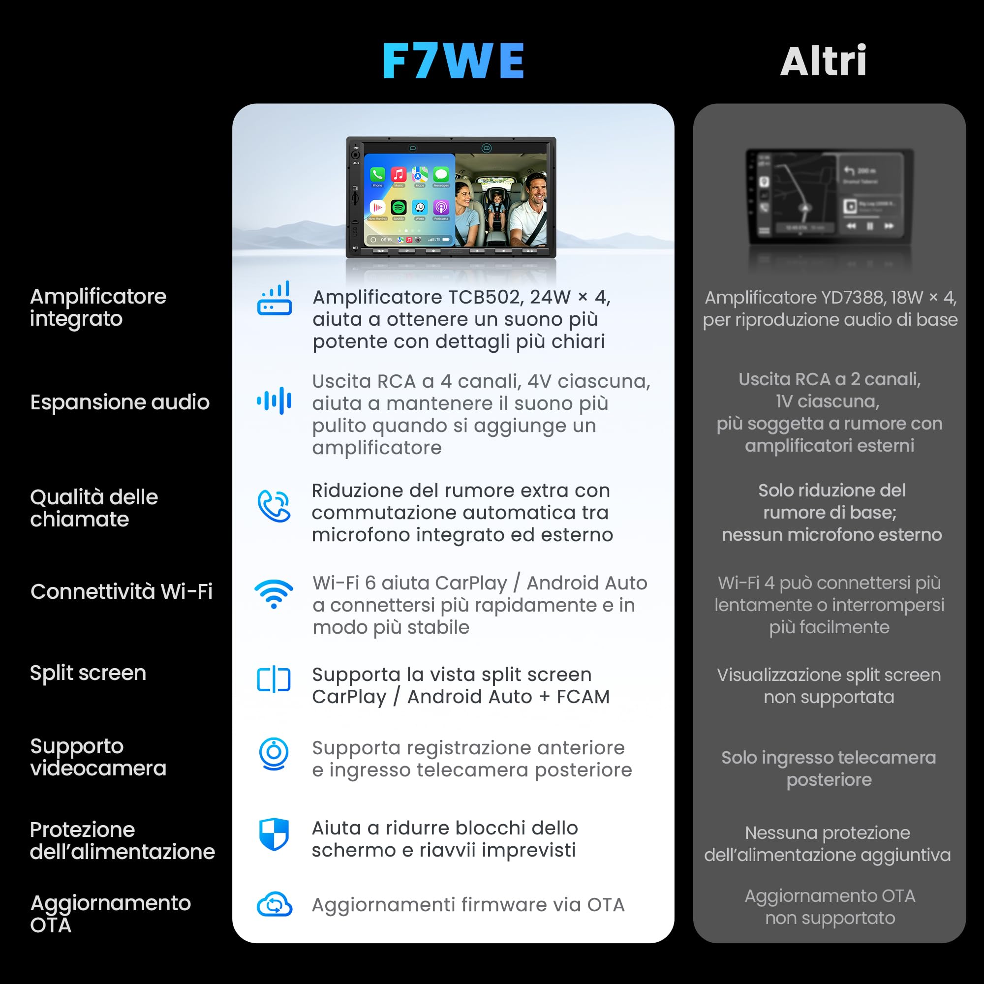 ATOTO F7 WE Autoradio 2 DIN 7 Pollici QLED CarPlay Wireless