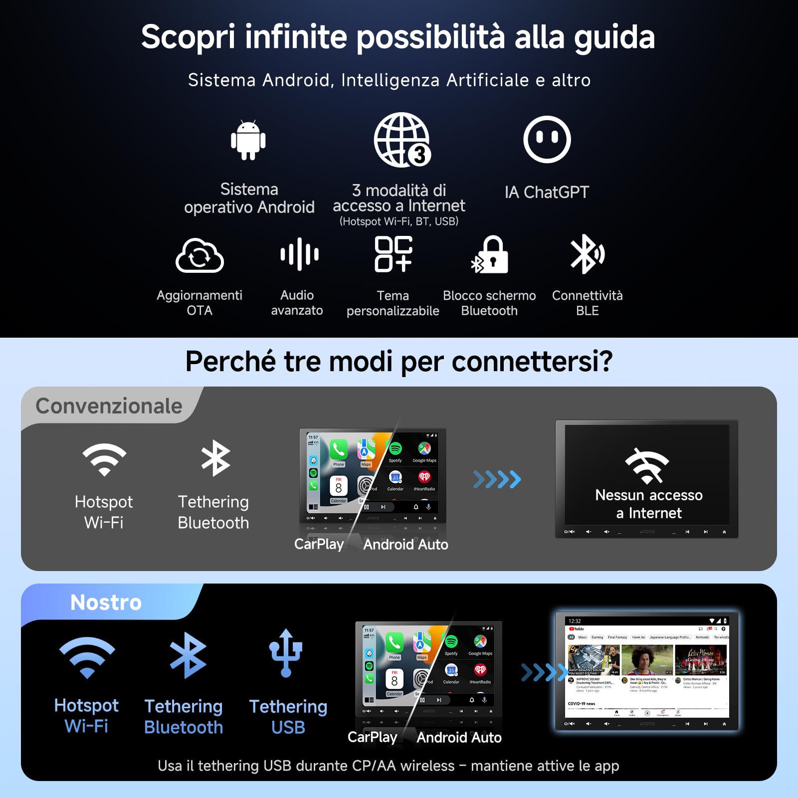 ATOTOZONE Car Stereo A5LG110T autoradio 10" 2+32G CarPlay