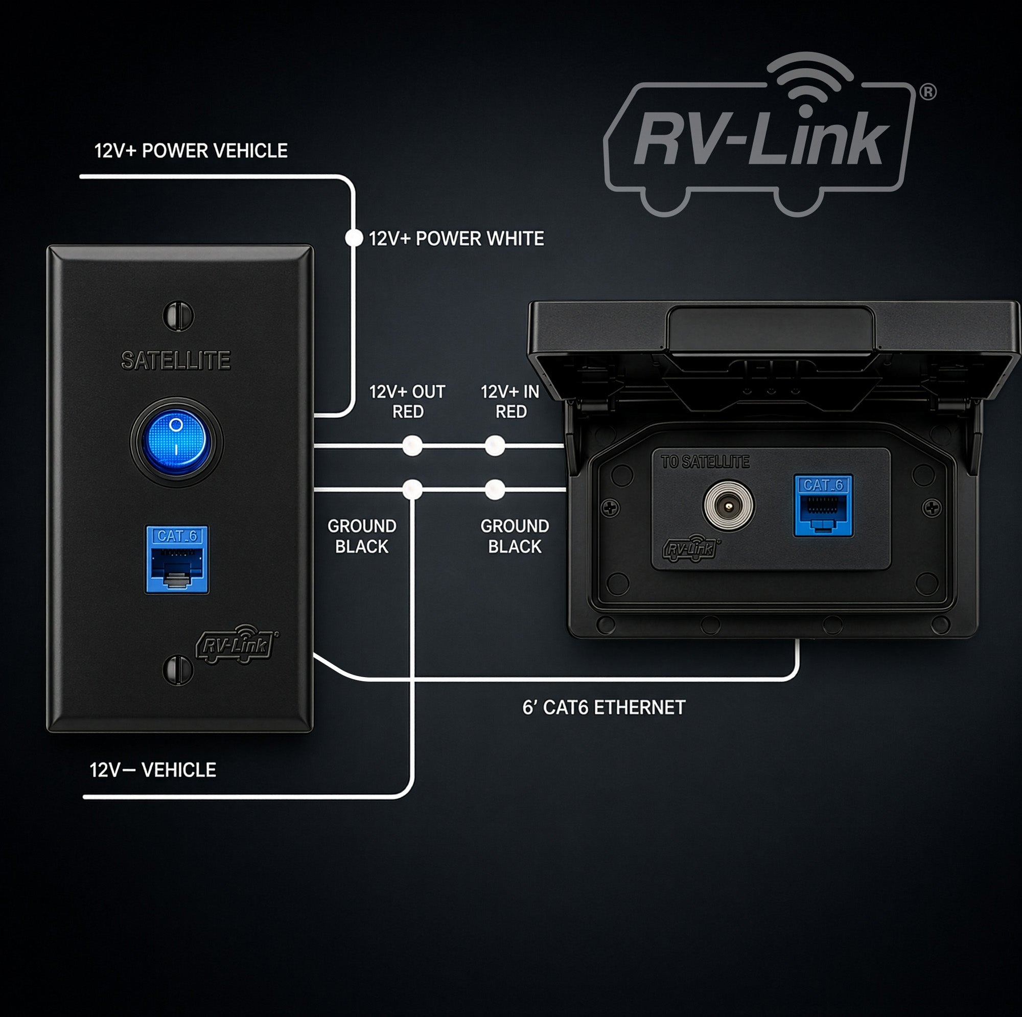 Magnedyne RV TV Kit Passacavo Satellite Ethernet USB-C