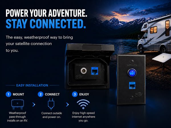 Magnedyne RV TV Kit Passacavo Satellite Ethernet USB-C