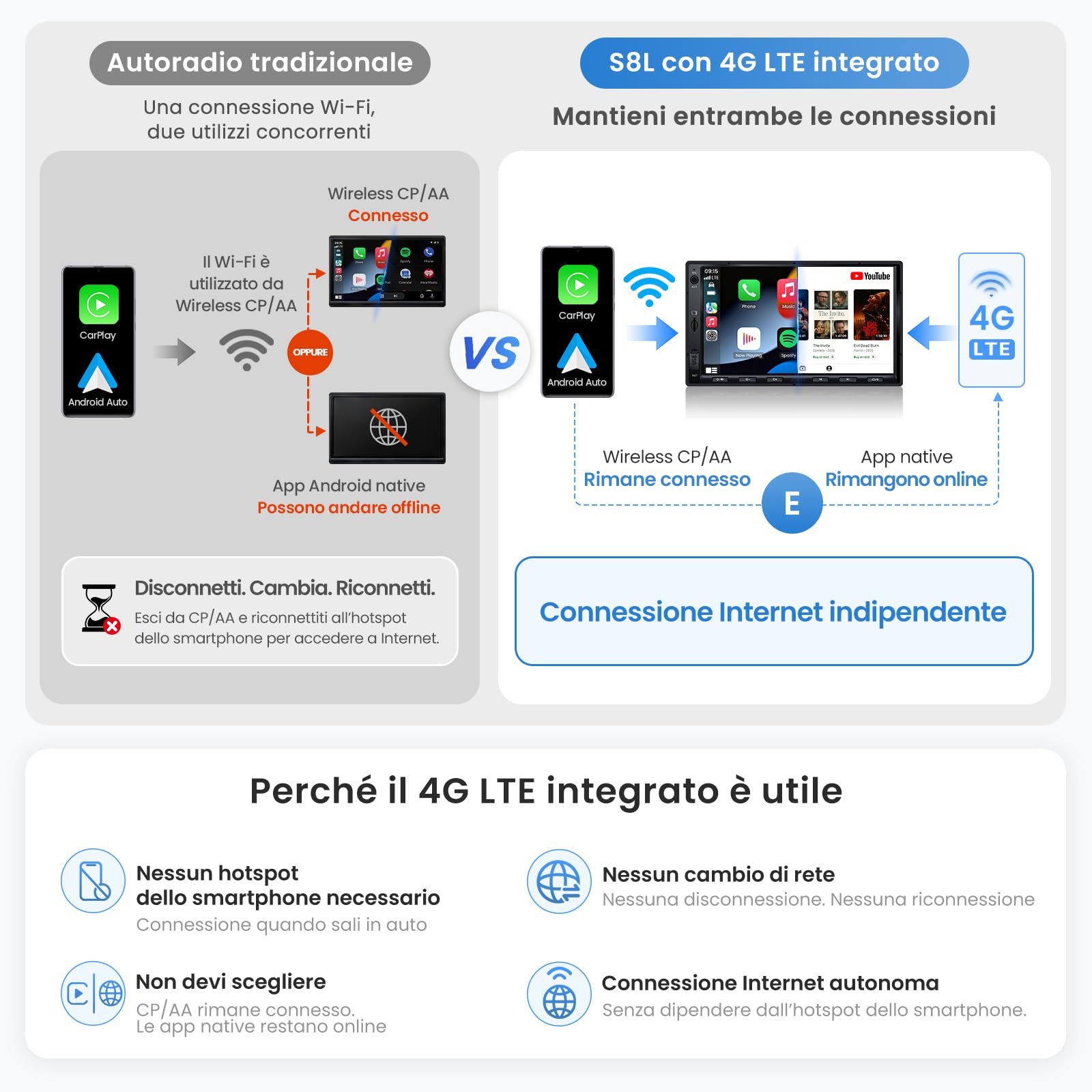 ATOTOZONE S8L 7 autoradio 2 DIN Android 4+64GB retrocamera