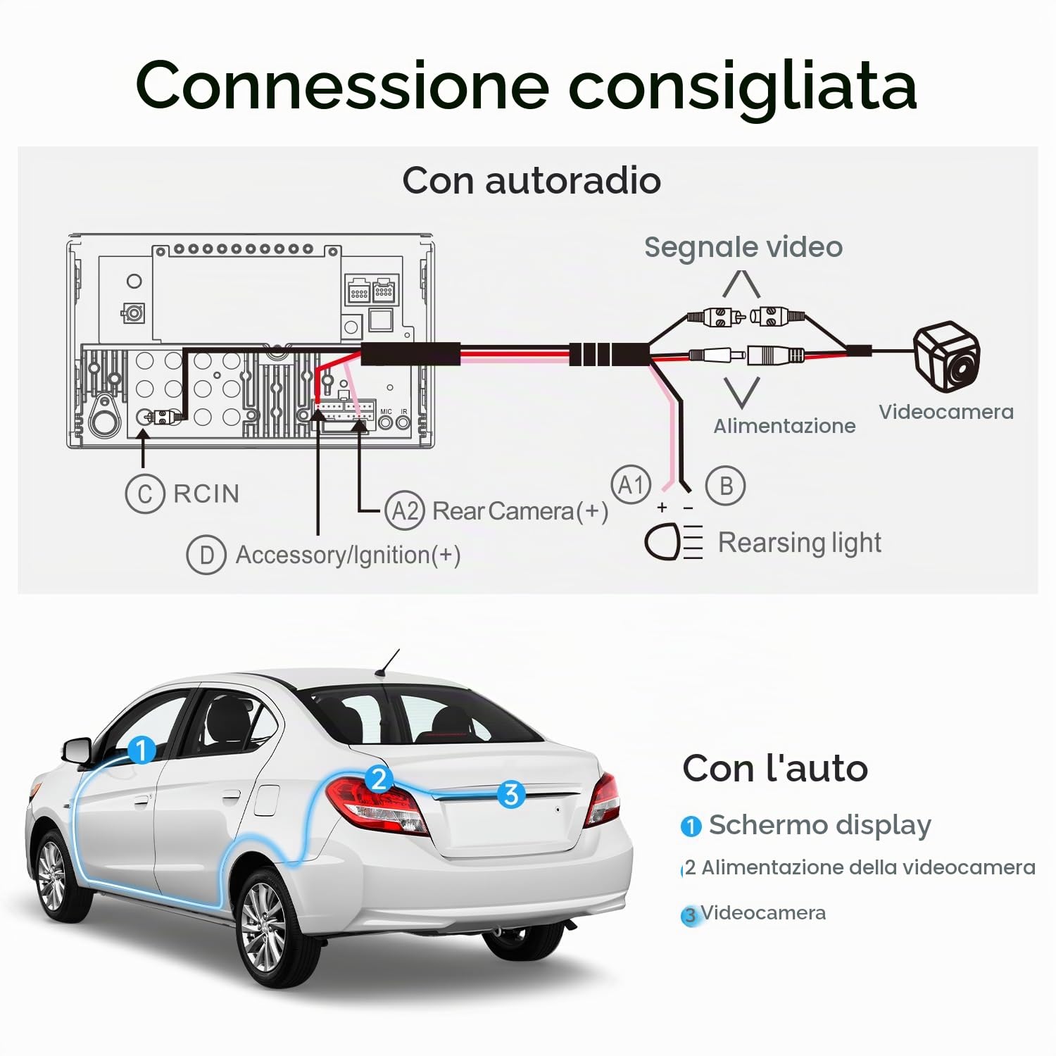 ATOTOZONE Car Camera AC-HD02LR Retrocamera 720P 150° IP67
